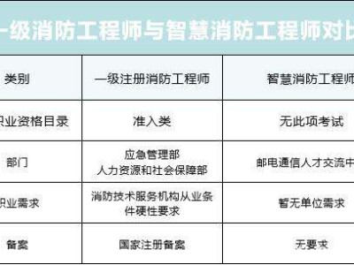 消防工程师具体是做什么工作的消防工程师具体学什么