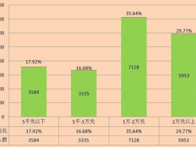 结构工程师工资结构工程师工资待遇