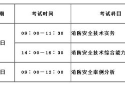 2018消防工程师考试通过率2018年消防工程师成绩公布时间