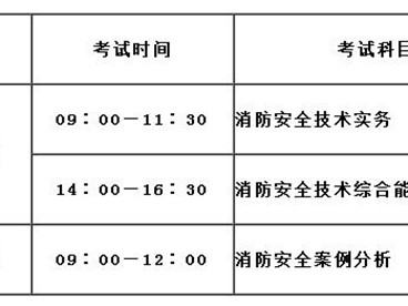 2018消防工程师考试通过率2018年消防工程师成绩公布时间
