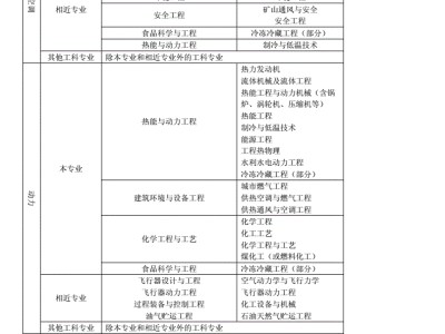 包含岩土工程师考试专业对照表的词条