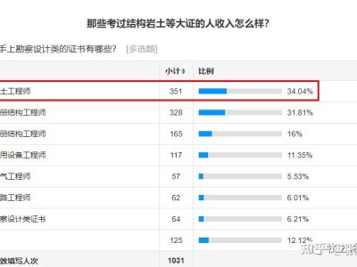岩土工程师一个月多少钱岩土工程师一年能挣多少钱