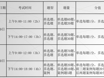 一级建造师考试内容及科目有哪些?,一级建造师执业资格考试科目