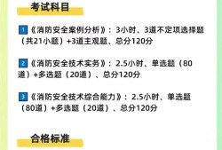 福建消防工程师报名,福建消防工程师考试地点