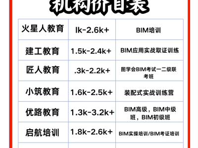 湖南省bim工程师长沙bim工程师招聘