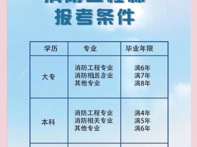 考取消防工程师的条件考取消防工程师证有什么条件