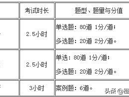 消防工程师考试题型及分数,消防工程师考试题量