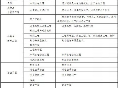 二级建造师继续教育时间要求二级建造师继续教育时间