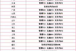 二级建造师执业资格考试成绩查询,二级建造师成绩查询系统