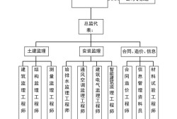 注册监理工程师管理系统全国注册造价师管理平台官网