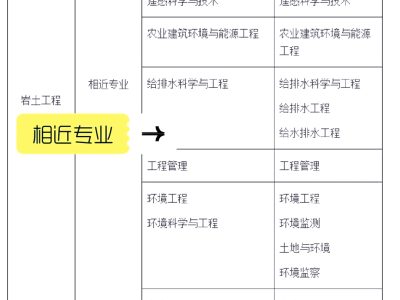 岩土工程师的含金量,岩土工程师技能
