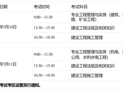 二级建造师 用处,二级建造师用处大吗