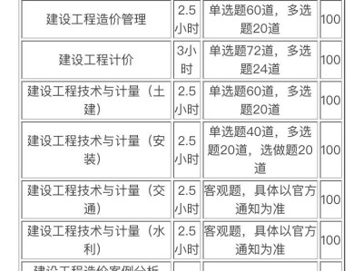 造价工程师考试结果什么时候出来,造价工程师考试成绩公布时间