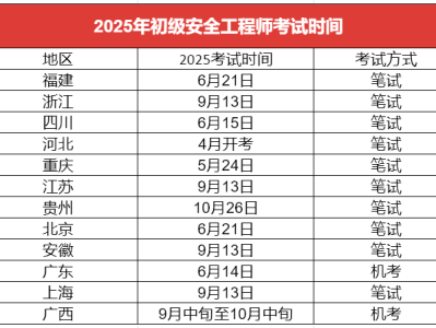 考试注册安全工程师,注册安全工程师考名