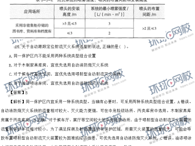 一级消防工程师历年真题一级消防工程师历年真题作用