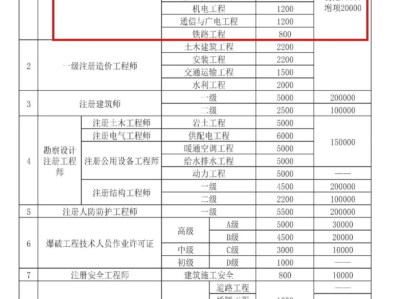 一建市政考试合格分数线,一级建造师市政合格分数线