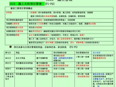 包含二级建造师复习重点的词条