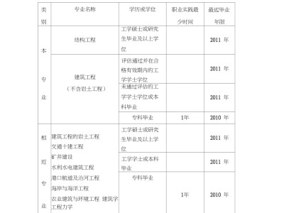 桥梁一级结构工程师,一级结构工程师含金量