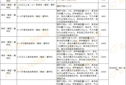 西安安全工程师渭南安全工程师有政府补贴么