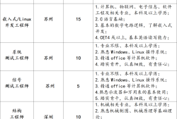 结构工程师软件结构工程师软件工程师