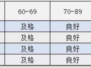 bim一级工程师成绩,一级bim工程师考试时间