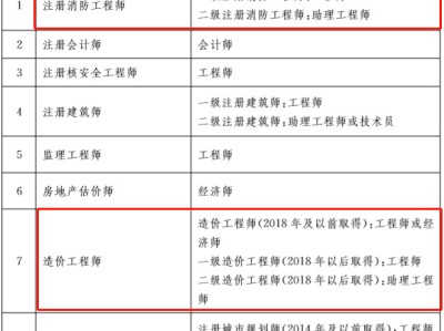 河南一级结构工程师资格后审河南结构工程师延续