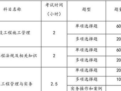 二级建造师报考的专业是什么二级建造师报考的专业