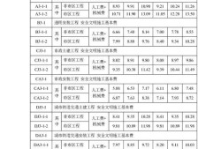 安全工程师靠挂价格,安全工程师证一年挂多少钱