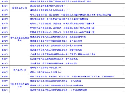 造价工程师四门难度造价工程师哪一门最难