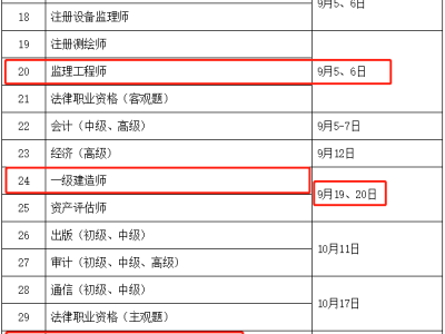 二级建造师不注册,二级建造师没注册还能用吗