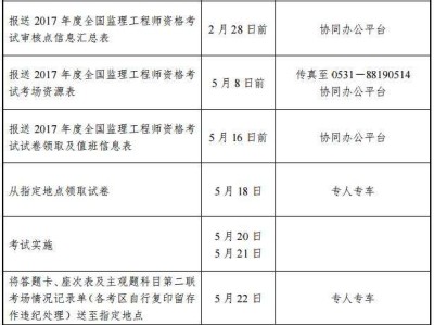 监理工程师考试代报名,专业监理工程师代报名