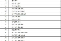 二级建造师报考专业对照表2022二级建造师报考专业对照