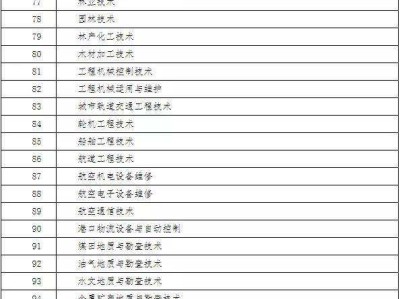 二级建造师报考专业对照表2022二级建造师报考专业对照