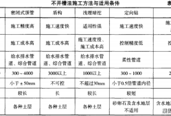 二级建造师市政实务题型二级建造师市政实务考试内容