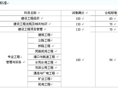 历年一级建造师合格分数线历年一级建造师合格分数线查询