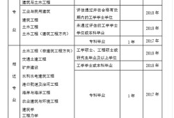 一级结构工程师报名表,一级结构工程师报名时间