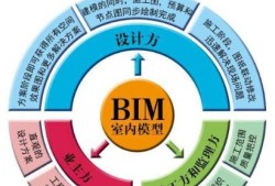 bim工程师相当于什么职称呢bim工程师是指什么