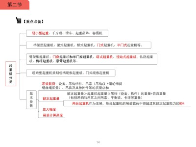 一级建造师复习大纲的简单介绍