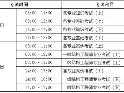 河北造价工程师准考证河北造价工程师准考证打印