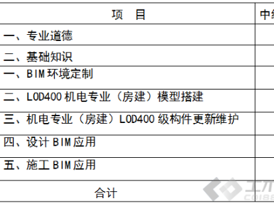 合肥市bim应用工程师怎么报名,合肥市bim应用工程师怎么报名的