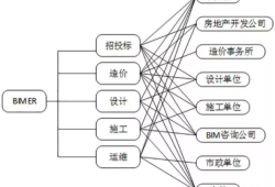bim中级工程师考试题库,通辽结构bim工程师