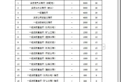 水利结构工程师工资待遇怎么样,水利结构工程师工资待遇怎么样知乎