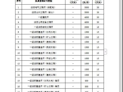 水利结构工程师工资待遇怎么样,水利结构工程师工资待遇怎么样知乎