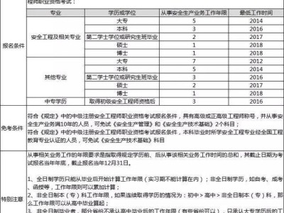 安全工程师师报考条件的简单介绍