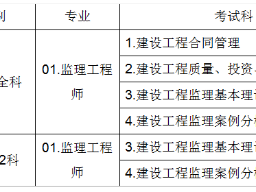注册监理工程师科目,注册监理工程师科目有哪些