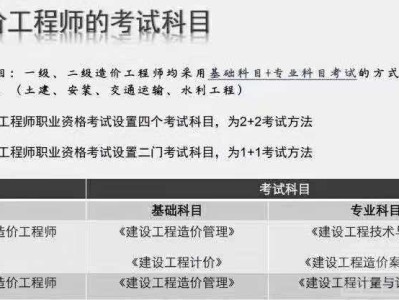 造价工程师两个专业能一起注册吗,造价工程师两个专业