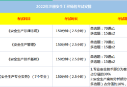 中级安全工程师几年内考过中级安全工程师几年考完