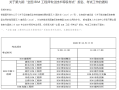 bim工程师怎样报名bim工程师证书考试在哪报名