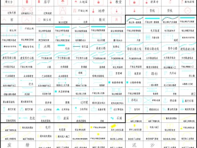 地形图图例中 有三大类地形图图例