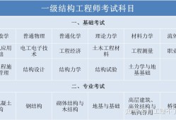 2020年岩土工程师考试成绩17年岩土工程师参加考试人数